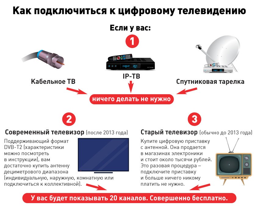 циф т1 циф т1